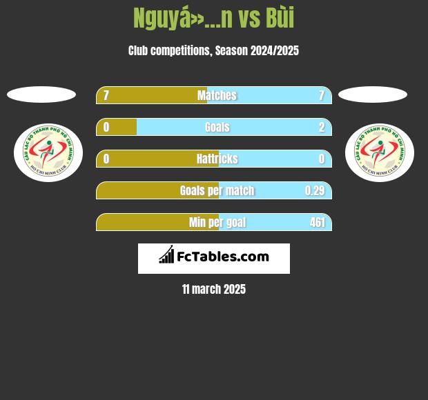 Nguyá»…n vs Bùi h2h player stats