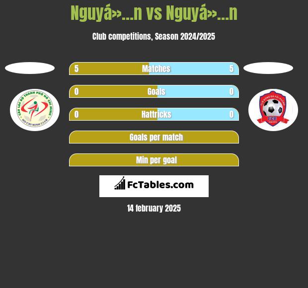 Nguyá»…n vs Nguyá»…n h2h player stats