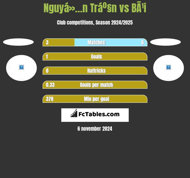 Nguyá»…n Tráº§n vs BÃ¹i h2h player stats