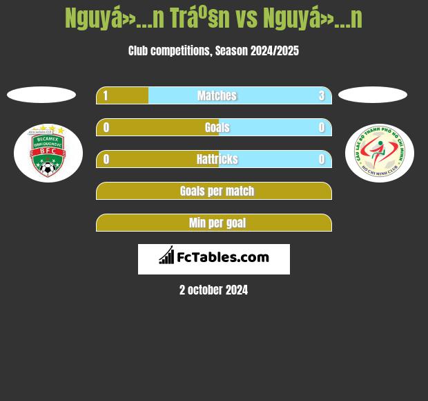 Nguyá»…n Tráº§n vs Nguyá»…n h2h player stats