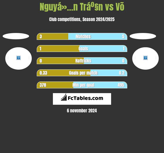 Nguyá»…n Tráº§n vs Võ h2h player stats