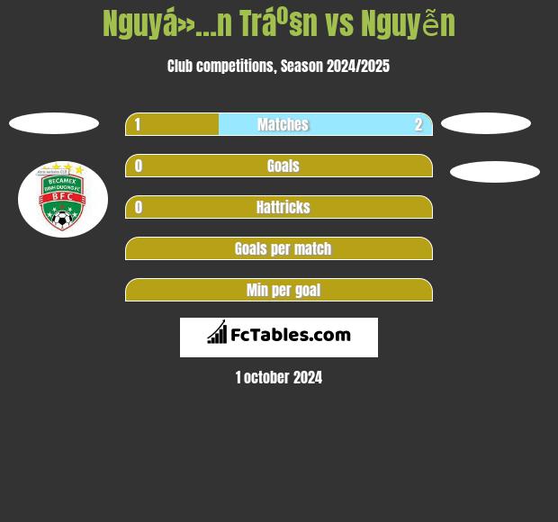 Nguyá»…n Tráº§n vs Nguyễn h2h player stats