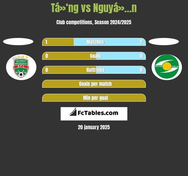 Tá»‘ng vs Nguyá»…n h2h player stats