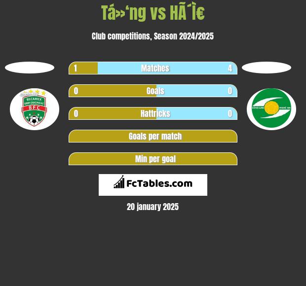 Tá»‘ng vs HÃ´Ì€ h2h player stats