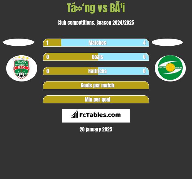 Tá»‘ng vs BÃ¹i h2h player stats