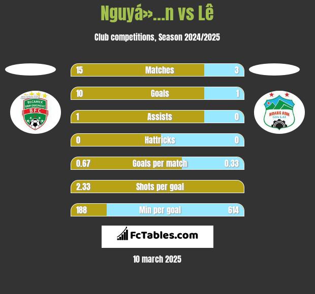 Nguyá»…n vs Lê h2h player stats