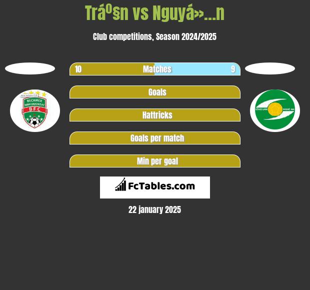 Tráº§n vs Nguyá»…n h2h player stats