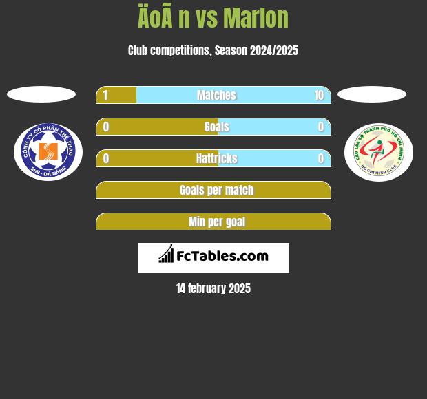 ÄoÃ n vs Marlon h2h player stats