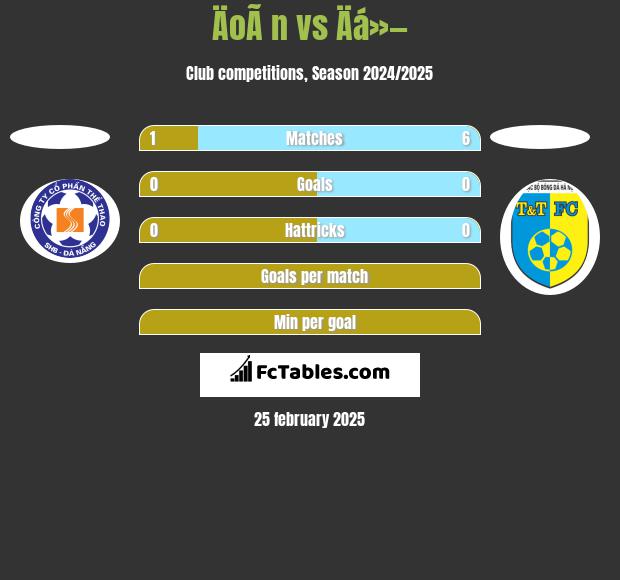 ÄoÃ n vs Äá»— h2h player stats