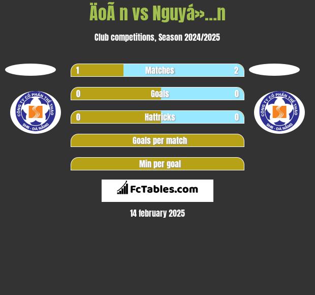 ÄoÃ n vs Nguyá»…n h2h player stats