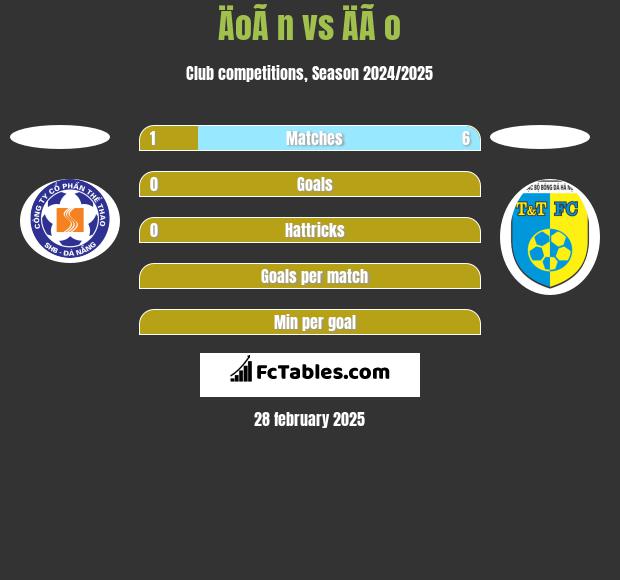 ÄoÃ n vs ÄÃ o h2h player stats