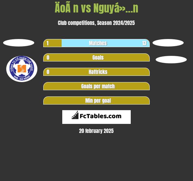 ÄoÃ n vs Nguyá»…n h2h player stats