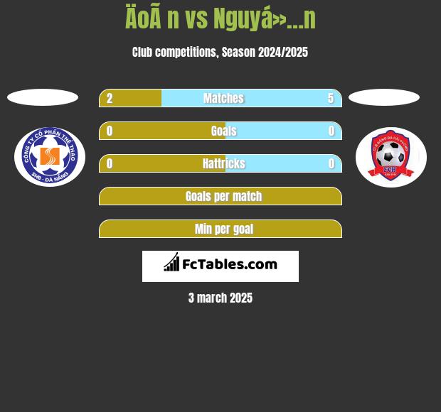 ÄoÃ n vs Nguyá»…n h2h player stats