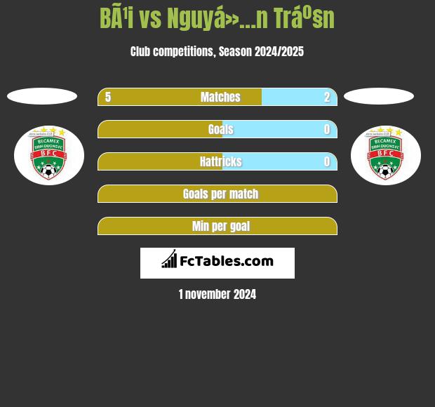 BÃ¹i vs Nguyá»…n Tráº§n h2h player stats