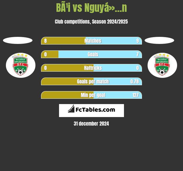 BÃ¹i vs Nguyá»…n h2h player stats