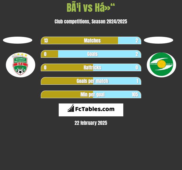 BÃ¹i vs Há»“ h2h player stats