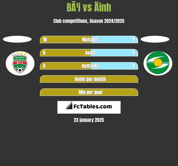 BÃ¹i vs Äinh h2h player stats