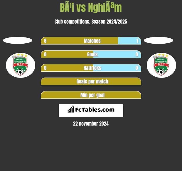 BÃ¹i vs NghiÃªm h2h player stats