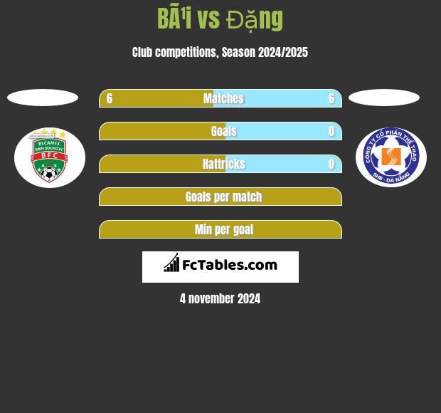 BÃ¹i vs Đặng h2h player stats