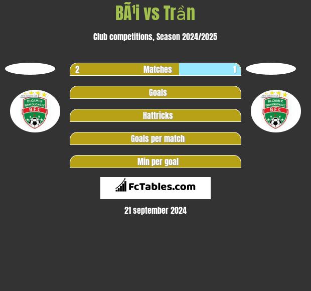 BÃ¹i vs Trần h2h player stats