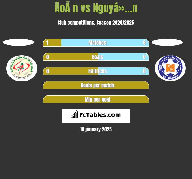 ÄoÃ n vs Nguyá»…n h2h player stats