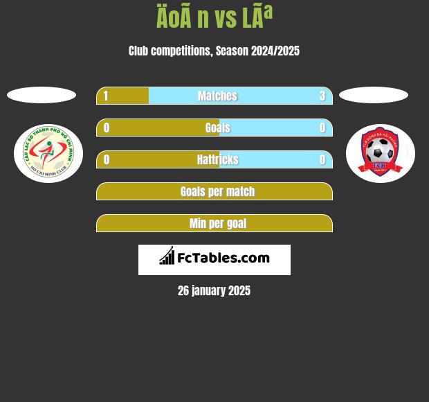 ÄoÃ n vs LÃª h2h player stats