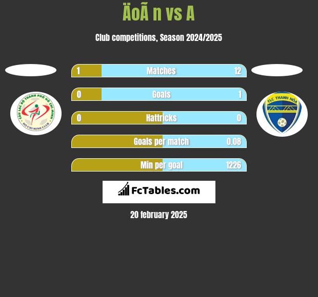 ÄoÃ n vs A h2h player stats