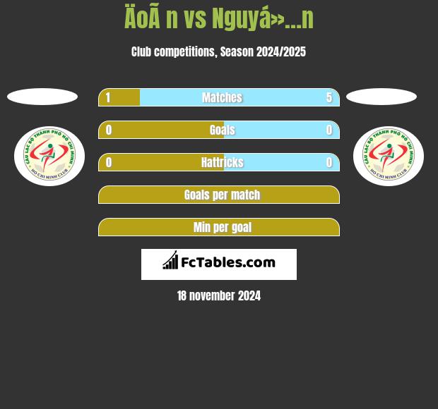 ÄoÃ n vs Nguyá»…n h2h player stats