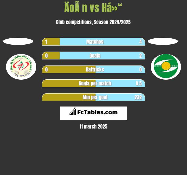 ÄoÃ n vs Há»“ h2h player stats