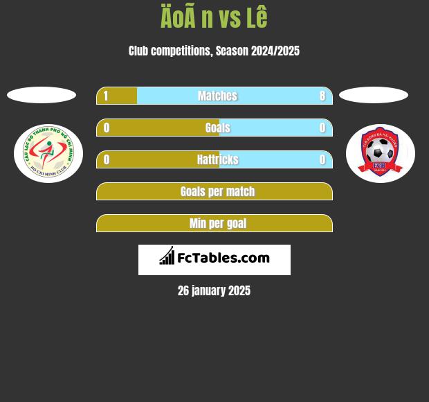 ÄoÃ n vs Lê h2h player stats