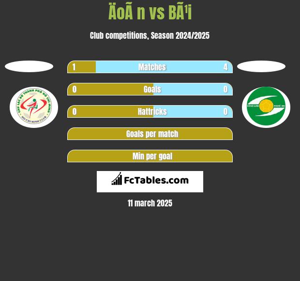 ÄoÃ n vs BÃ¹i h2h player stats