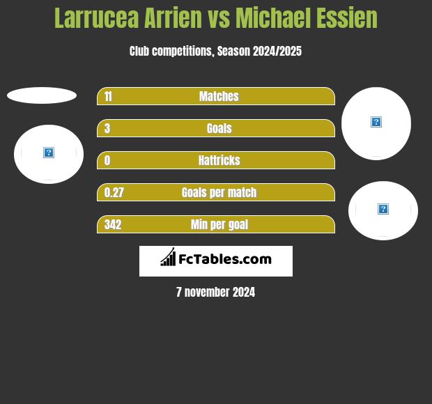 Larrucea Arrien vs Michael Essien h2h player stats