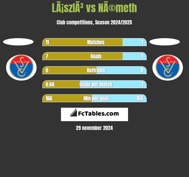 LÃ¡szlÃ³ vs NÃ©meth h2h player stats