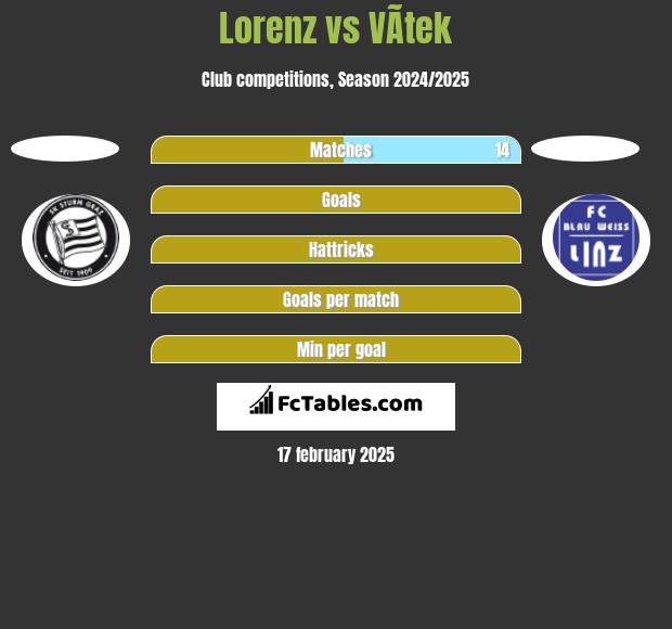 Lorenz vs VÃ­tek h2h player stats