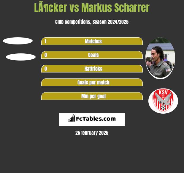 LÃ¶cker vs Markus Scharrer h2h player stats