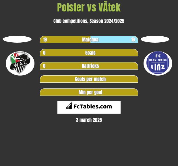 Polster vs VÃ­tek h2h player stats