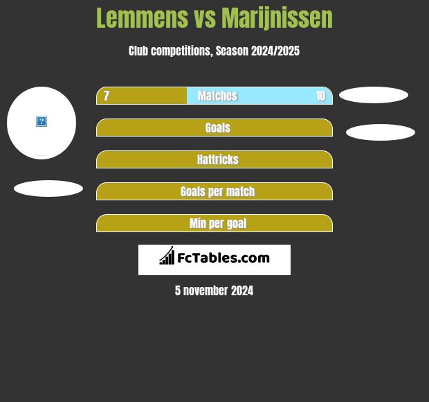 Lemmens vs Marijnissen h2h player stats