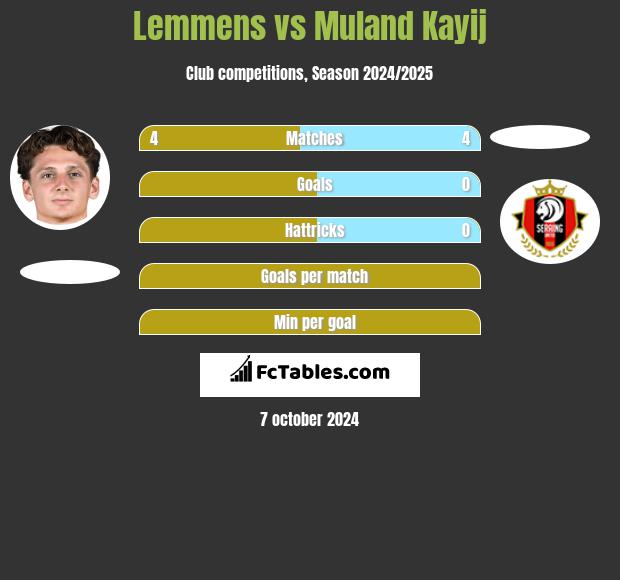 Lemmens vs Muland Kayij h2h player stats