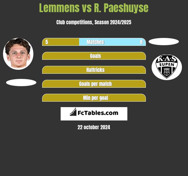 Lemmens vs R. Paeshuyse h2h player stats