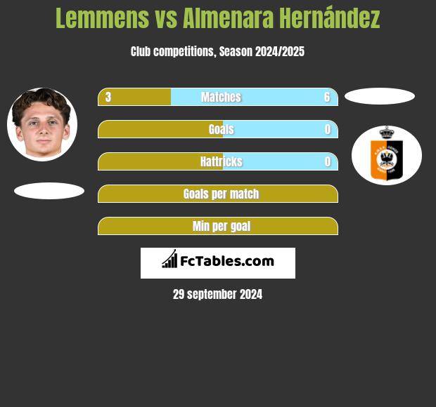 Lemmens vs Almenara Hernández h2h player stats