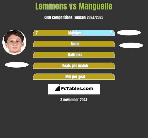 Lemmens vs Manguelle h2h player stats