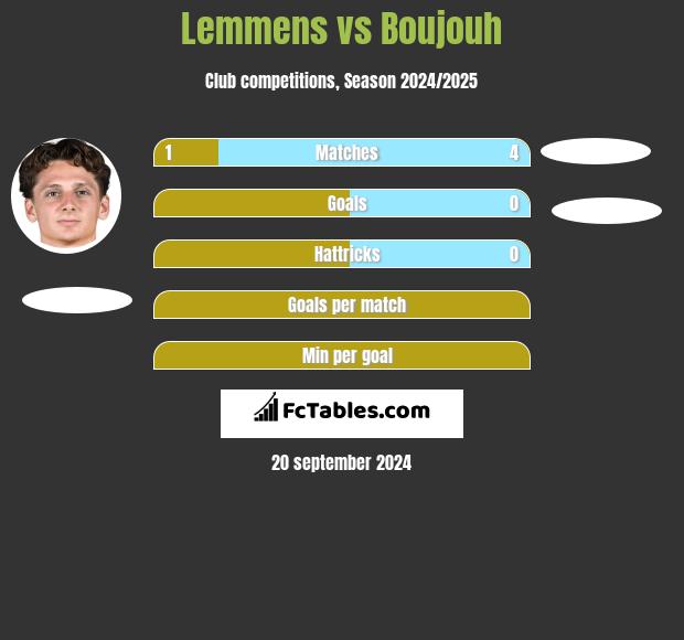 Lemmens vs Boujouh h2h player stats