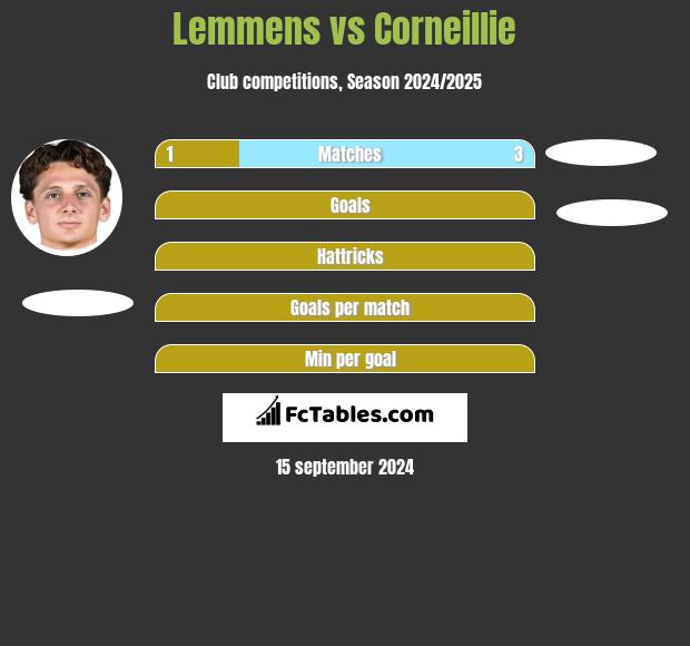 Lemmens vs Corneillie h2h player stats