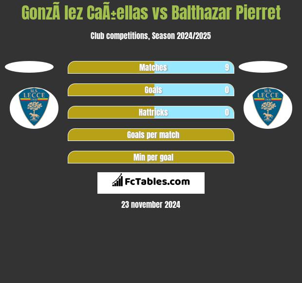 GonzÃ lez CaÃ±ellas vs Balthazar Pierret h2h player stats