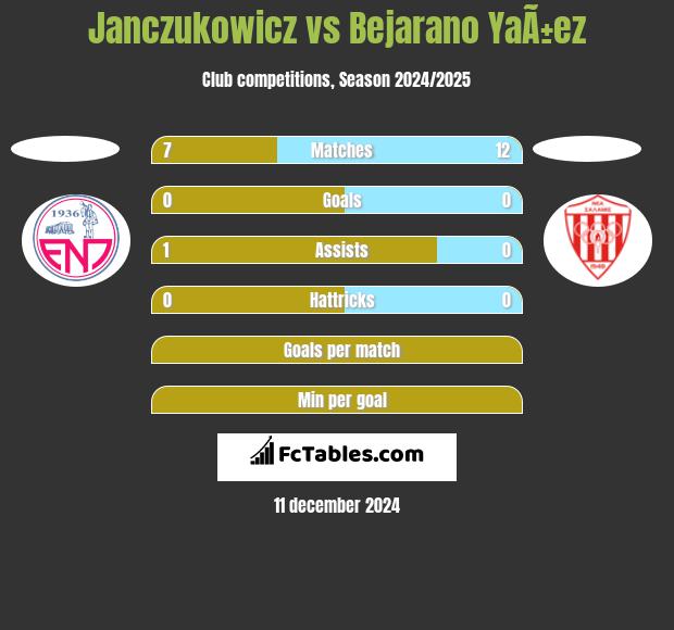 Janczukowicz vs Bejarano YaÃ±ez h2h player stats