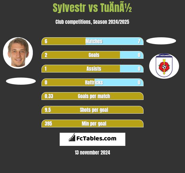 Sylvestr vs TuÄnÃ½ h2h player stats