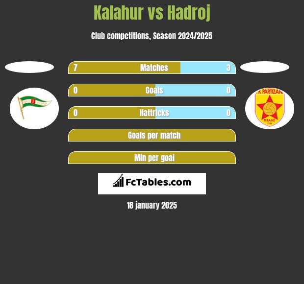 Kalahur vs Hadroj h2h player stats