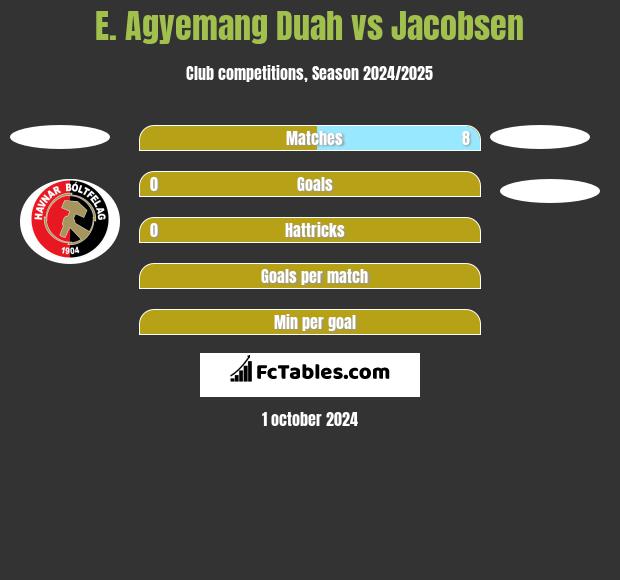 E. Agyemang Duah vs Jacobsen h2h player stats