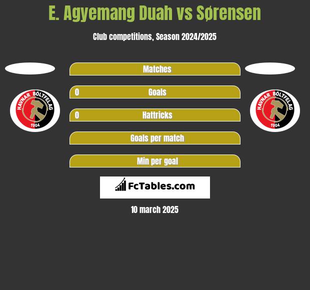 E. Agyemang Duah vs Sørensen h2h player stats