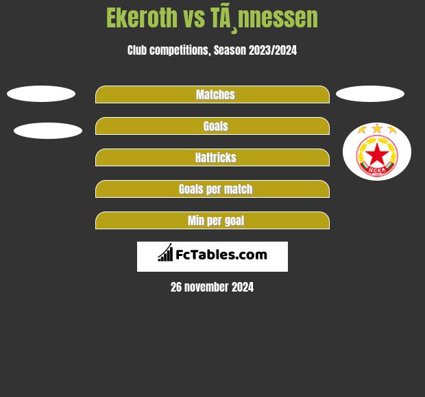 Ekeroth vs TÃ¸nnessen h2h player stats